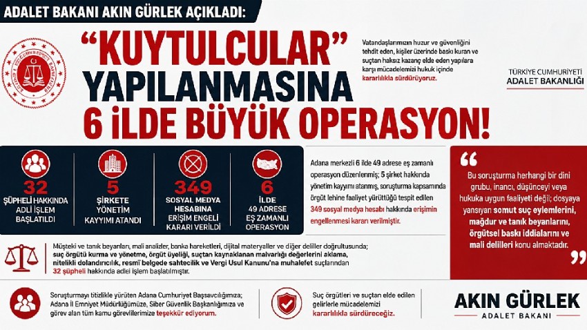 “KUYTULCULAR” YAPILANMASINA 6 İLDE BÜYÜK OPERASYON