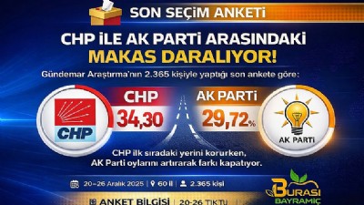Son seçim anketi: CHP ile AKP arasındaki makas daralıyor!