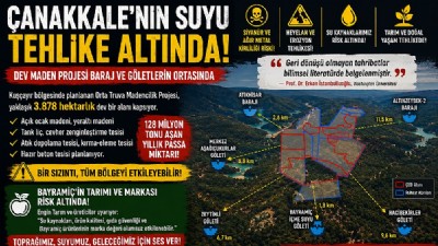 ÇANAKKALE’NİN SU HAVZALARI TEHLİKE ALTINDA MI? DEV MADEN PROJESİ BARAJ VE GÖLETLERİN ORTASINDA! “BİR SIZINTI TÜM BÖLGEYİ ETKİLEYEBİLİR” ENDİŞESİ!