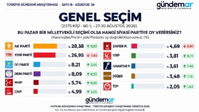 SON ANKETTE DENGELER DEĞİŞTİ!