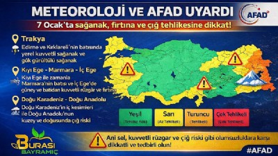 METEOROLOJİ VE AFAD’DAN UYARI